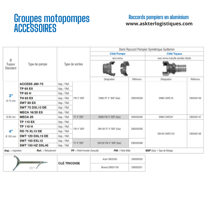 Groupes motopompes ACCESSOIRES