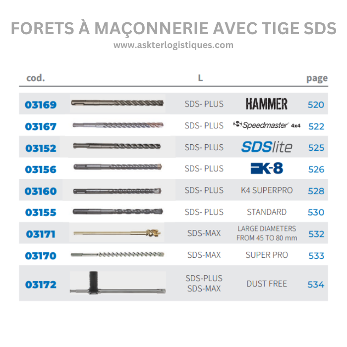 FORETS À MAÇONNERIE AVEC TIGE SDS