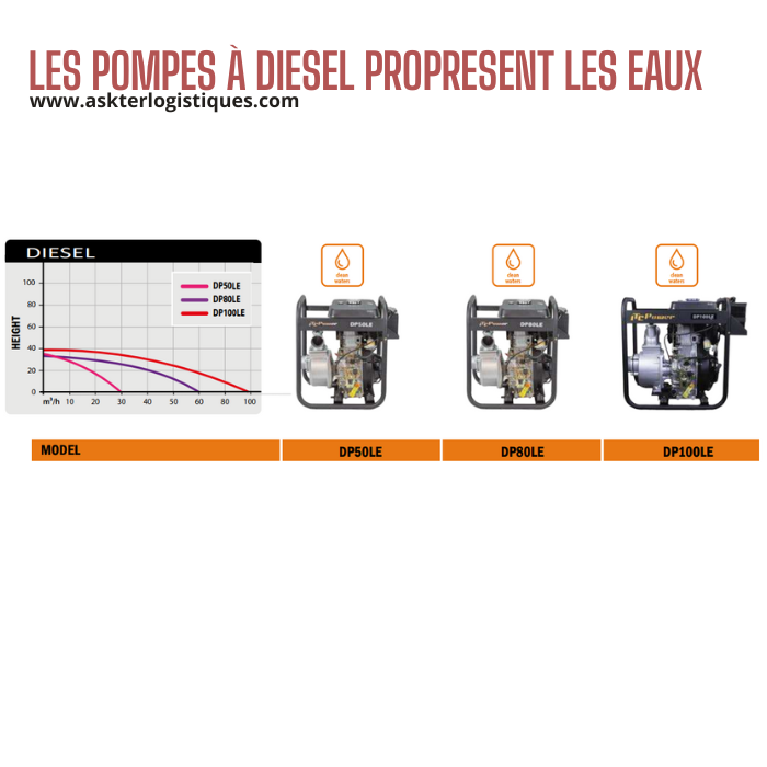 LES POMPES À DIESEL PROPRESENT LES EAUX