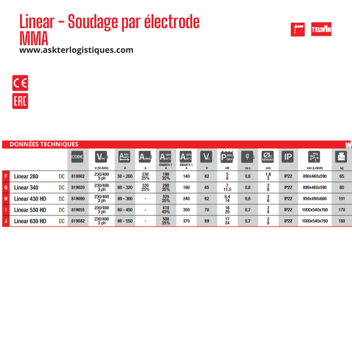 Linear - Soudage par électrode MMA