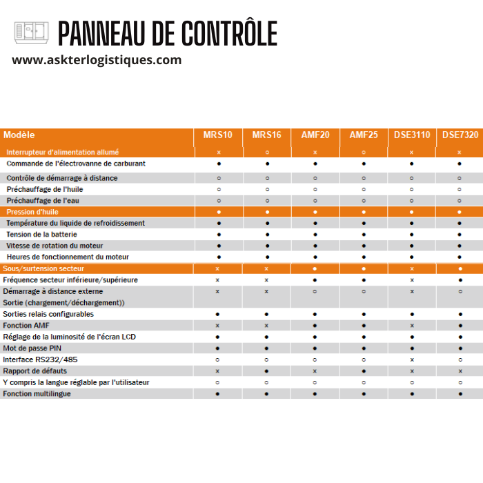 PANNEAU DE CONTRÔLE