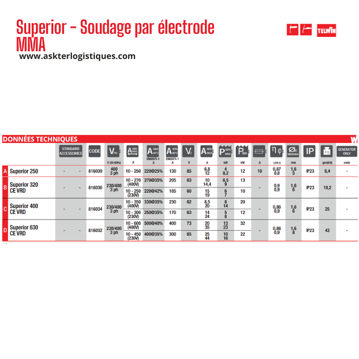 Superior - Soudage par électrode MMA