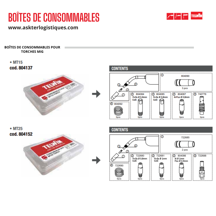 BOÎTES DE CONSOMMABLES