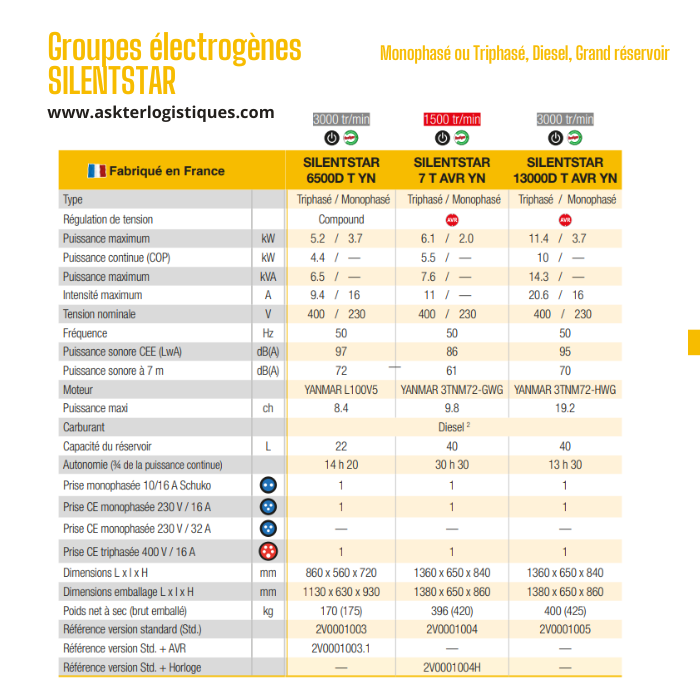 Groupes électrogènes SILENTSTAR