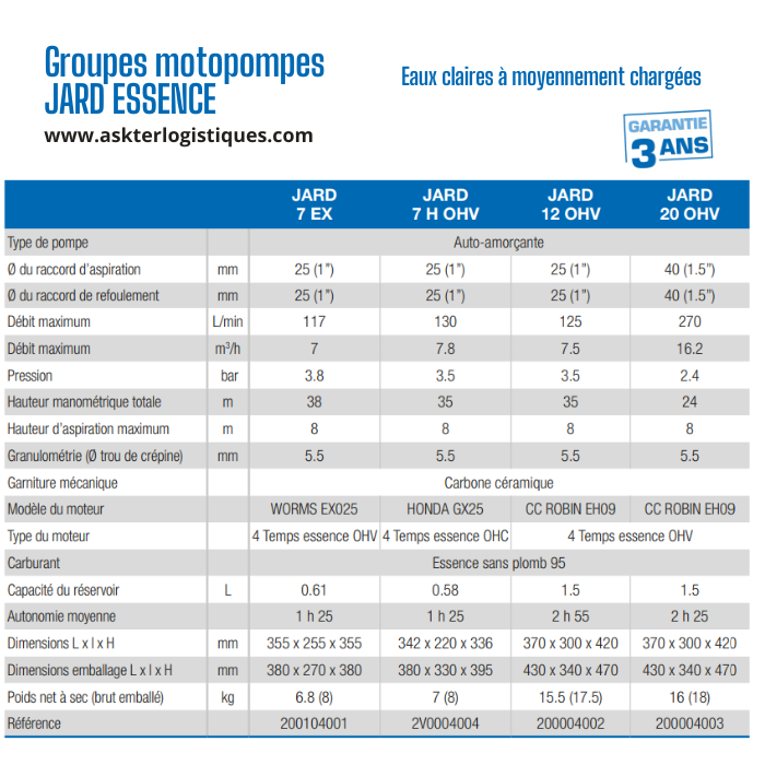 Groupes motopompes JARD ESSENCE