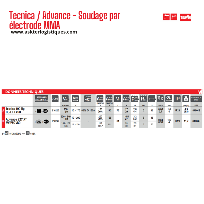 Tecnica / Advance - Soudage par électrode MMA