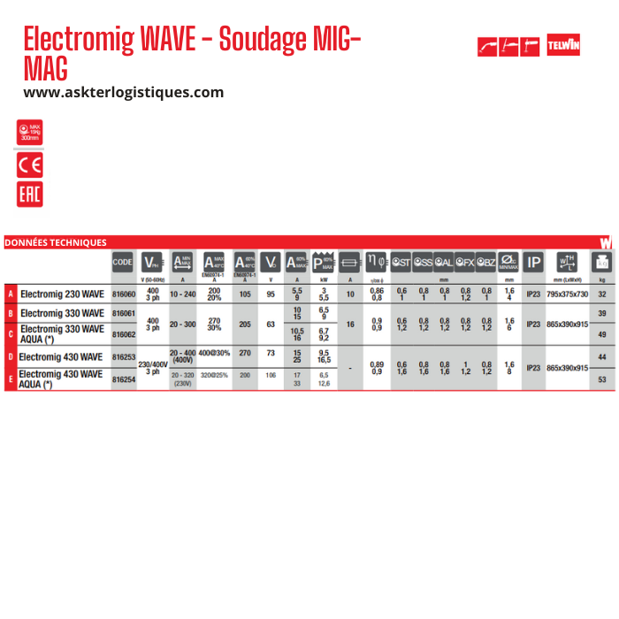 Electromig WAVE - Soudage MIG-MAG