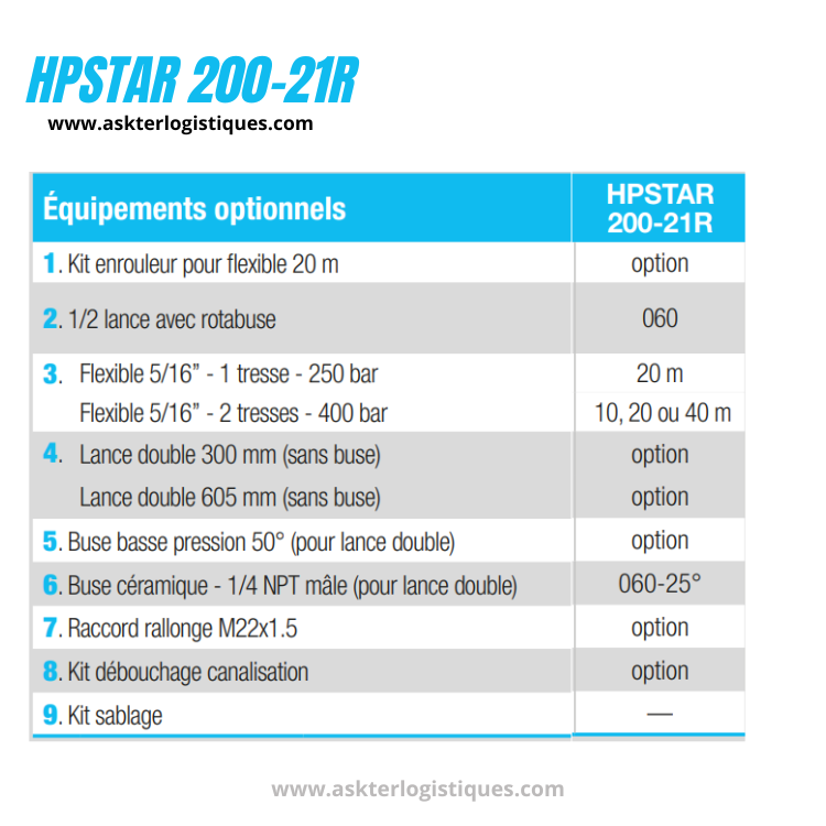 HPSTAR 200-21R - Nettoyeurs Haute Pression Moteur à essence