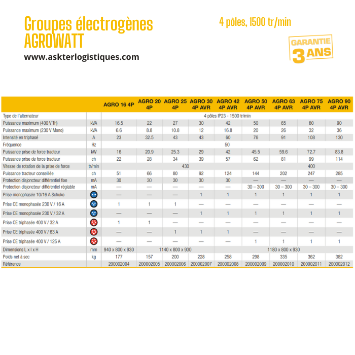 Groupes électrogènes AGROWATT