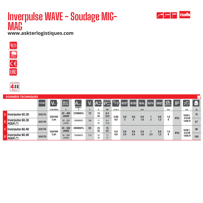 Inverpulse WAVE - Soudage MIG-MAG