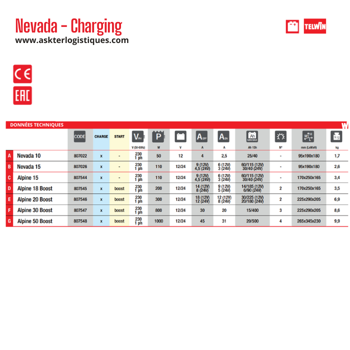 Nevada - Charging