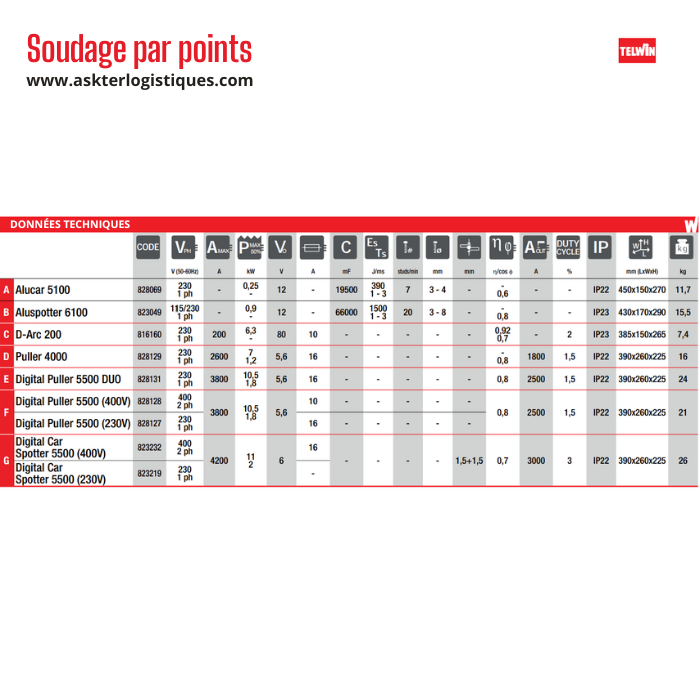 Soudage par points