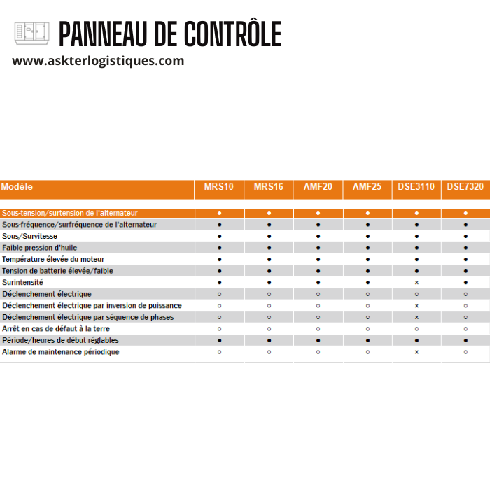 PANNEAU DE CONTRÔLE