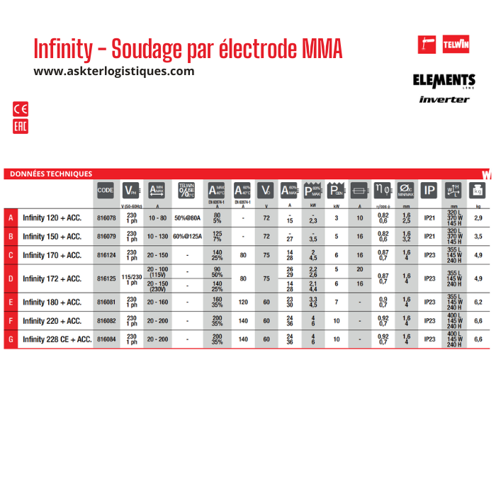 Infinity - Soudage par électrode MMA