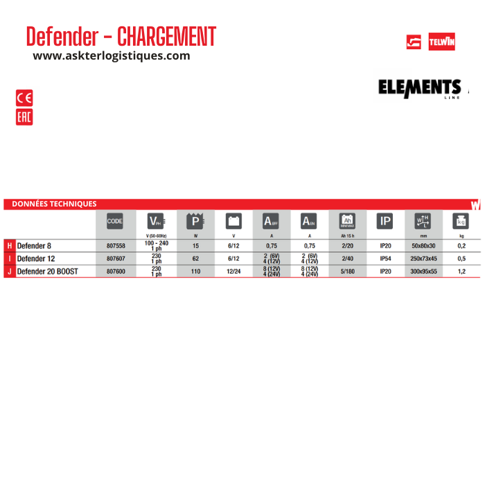 Defender - CHARGEMENT