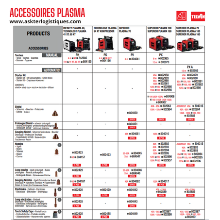 ACCESSOIRES PLASMA