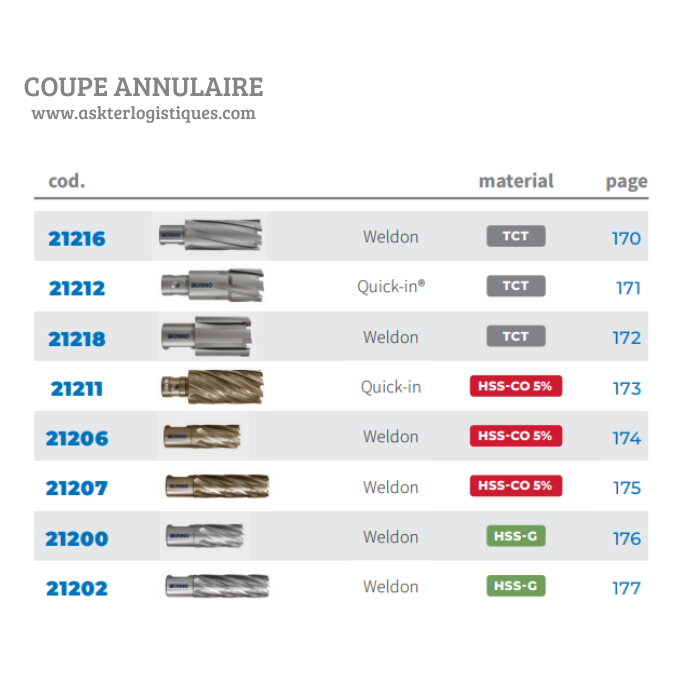 COUPE ANNULAIRE