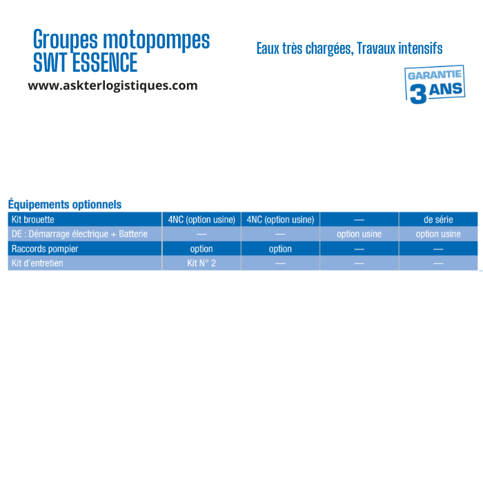 Groupes motopompes SWT ESSENCE