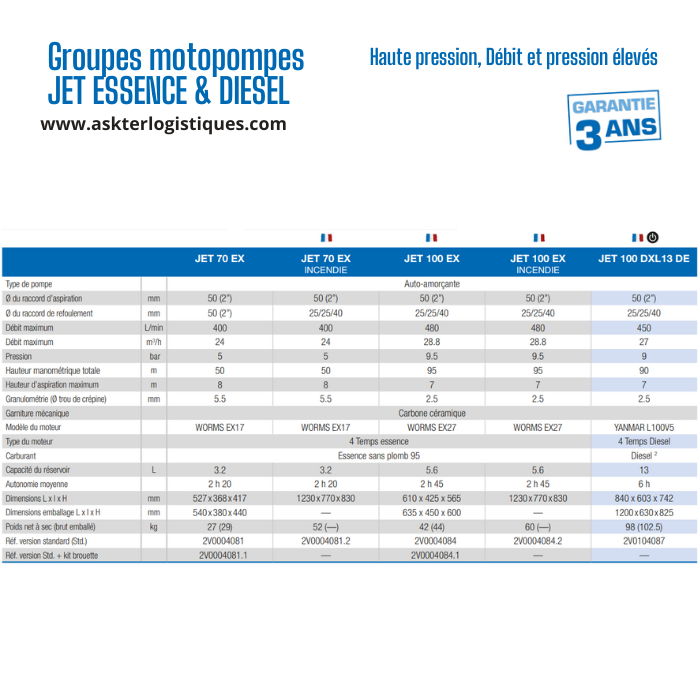 Groupes motopompes JET ESSENCE & DIESEL