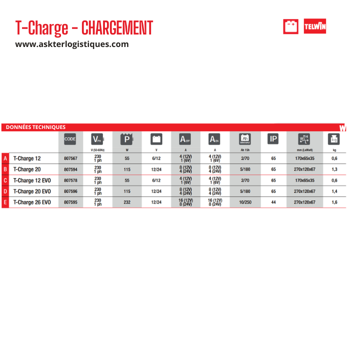 T-Charge - CHARGEMENT