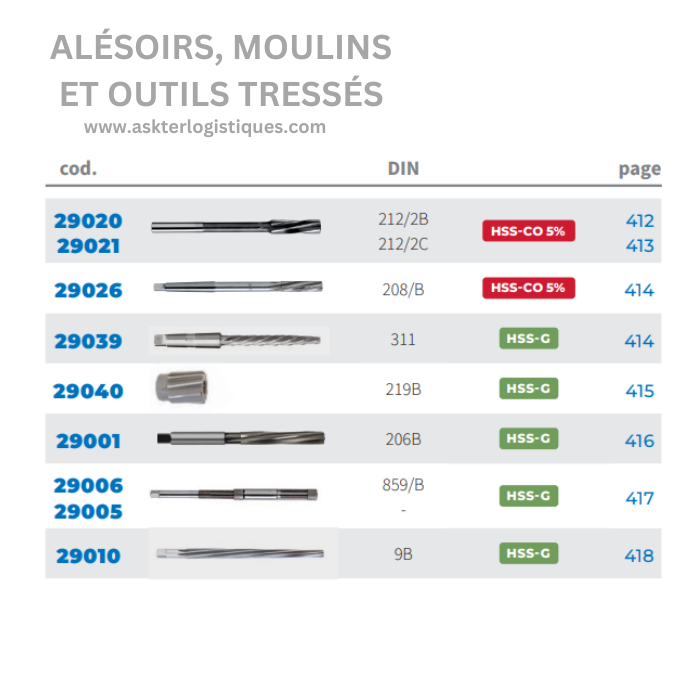 ALÉSOIRS, MOULINS ET OUTILS TRESSÉS