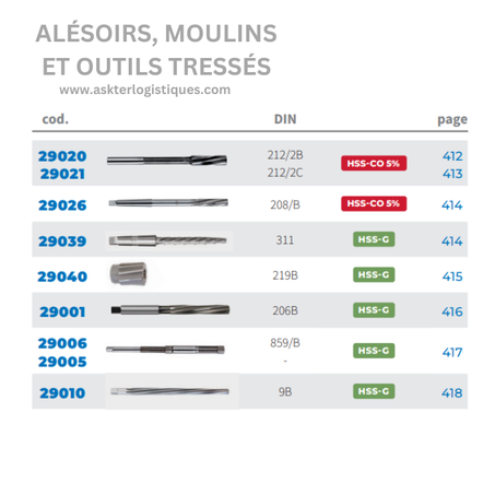 ALÉSOIRS, MOULINS ET OUTILS TRESSÉS