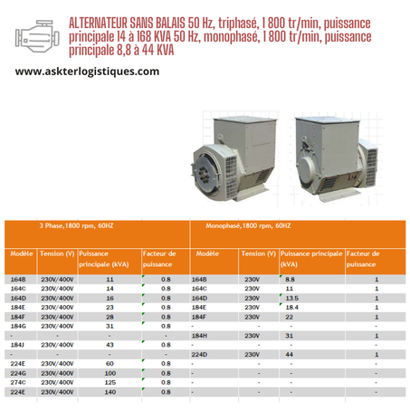 ALTERNATEUR SANS BALAIS 50 Hz, triphasé, 1 800 tr/min, puissance principale 14 à 168 KVA 50 Hz, monophasé, 1 800 tr/min, puissance principale 8,8 à 44 KVA