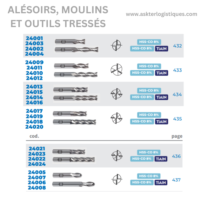 ALÉSOIRS, MOULINS ET OUTILS TRESSÉS