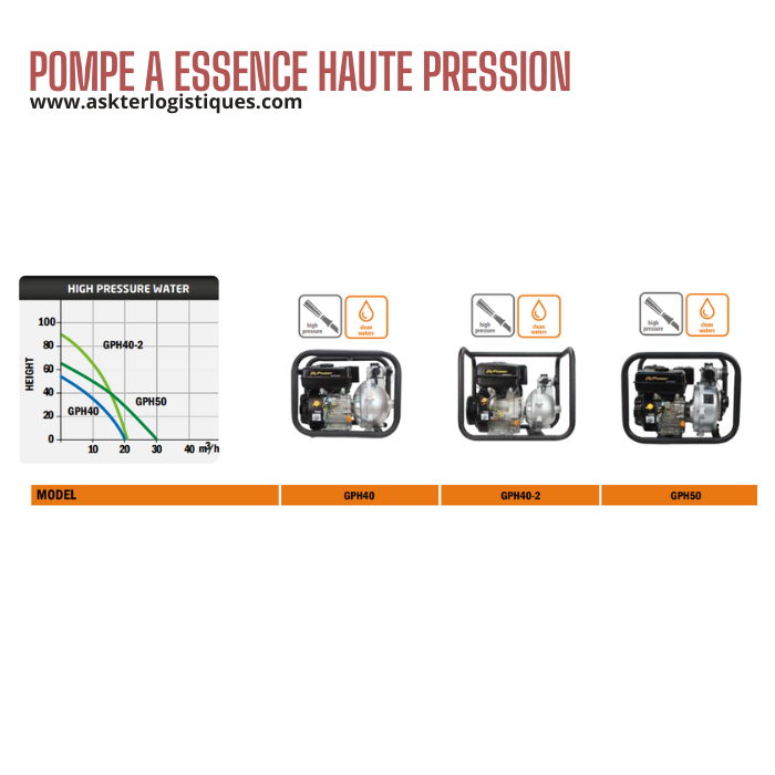 POMPE A ESSENCE HAUTE PRESSION