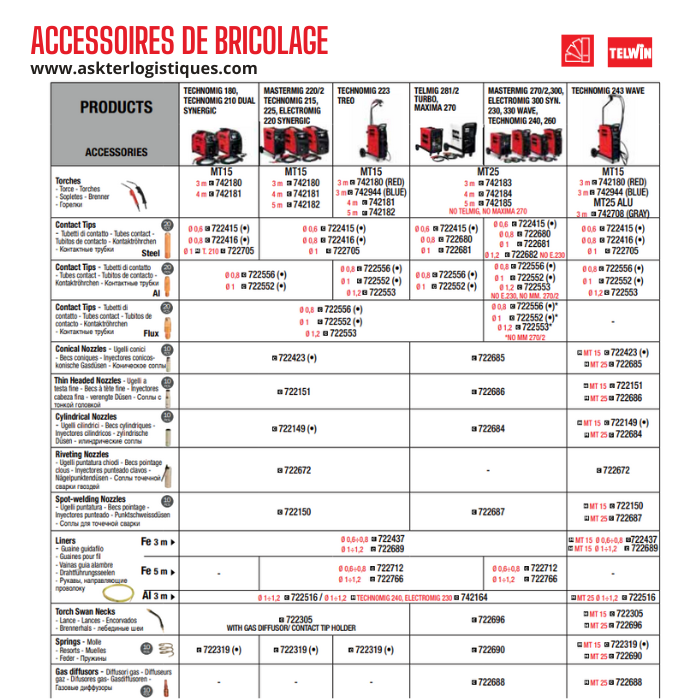 ACCESSOIRES DE BRICOLAGE