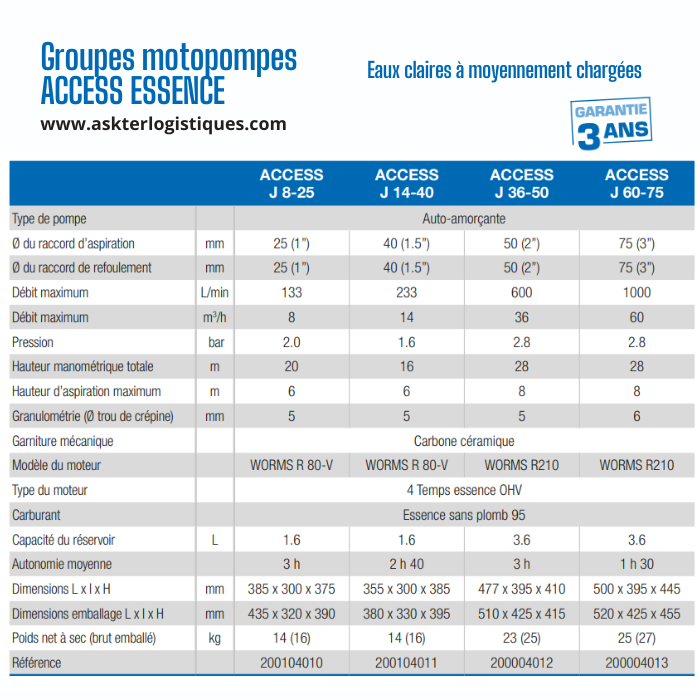 Groupes motopompes ACCESS ESSENCE