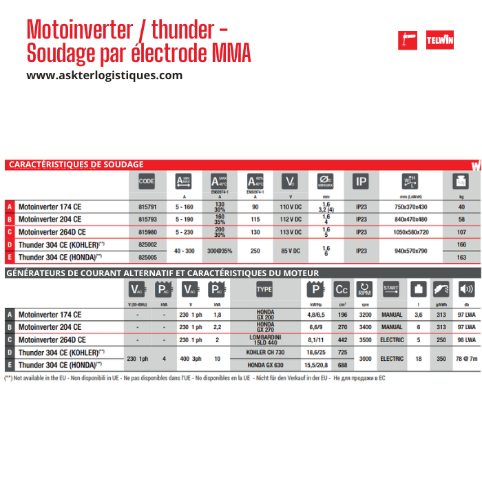 Motoinverter / thunder - Soudage par électrode MMA