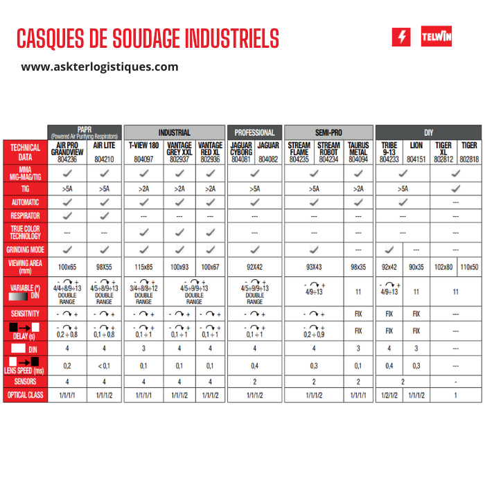 CASQUES DE SOUDAGE INDUSTRIELS