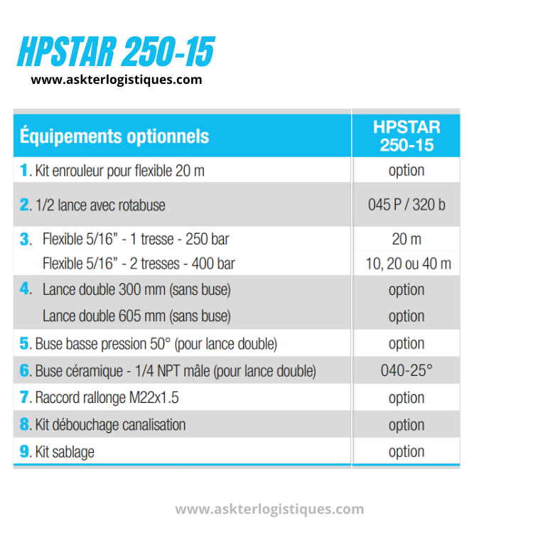 HPSTAR 250-15 - Nettoyeurs Haute Pression Moteur à essence