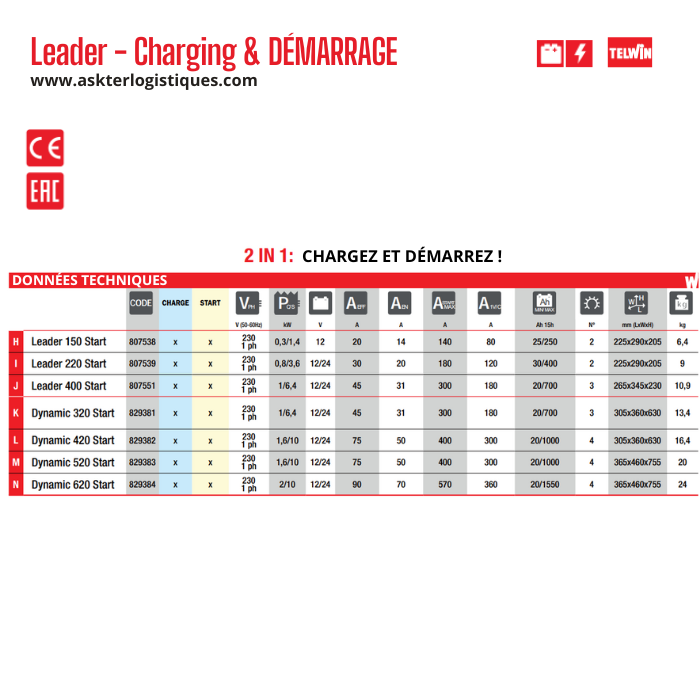 Leader - Charging & DÉMARRAGE