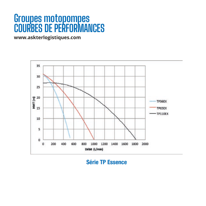 Groupes motopompes TP ESSENCE / RD DIESEL