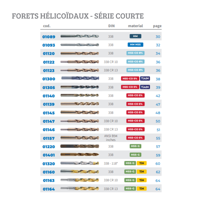 FORETS HÉLICOÏDAUX - SÉRIE COURTE