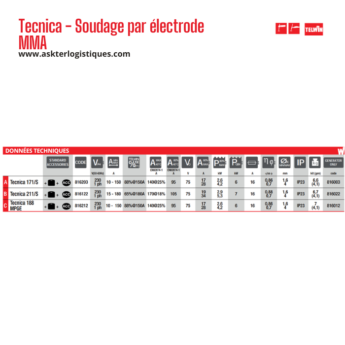 Tecnica - Soudage par électrode MMA