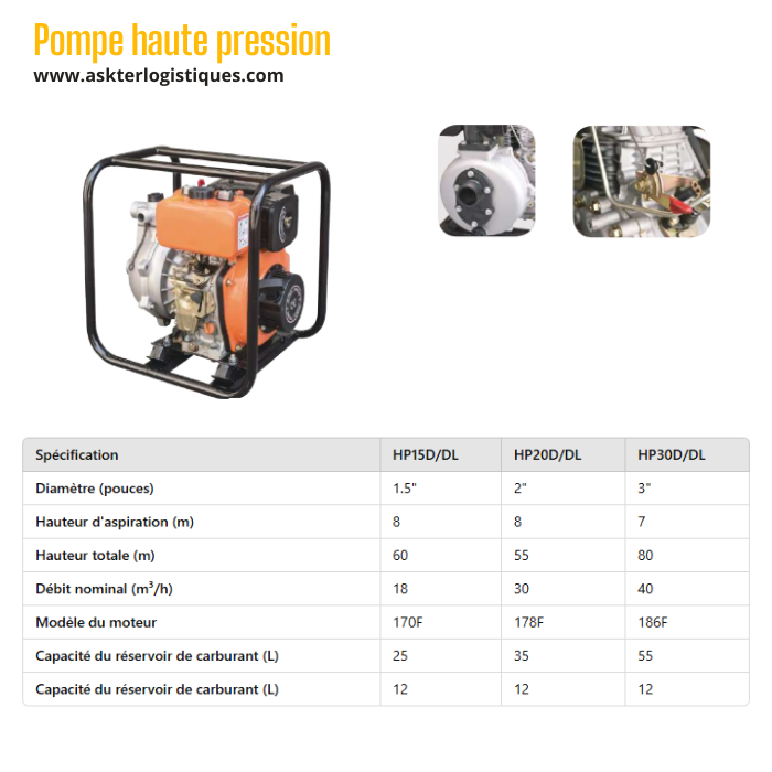 Pompe haute pression