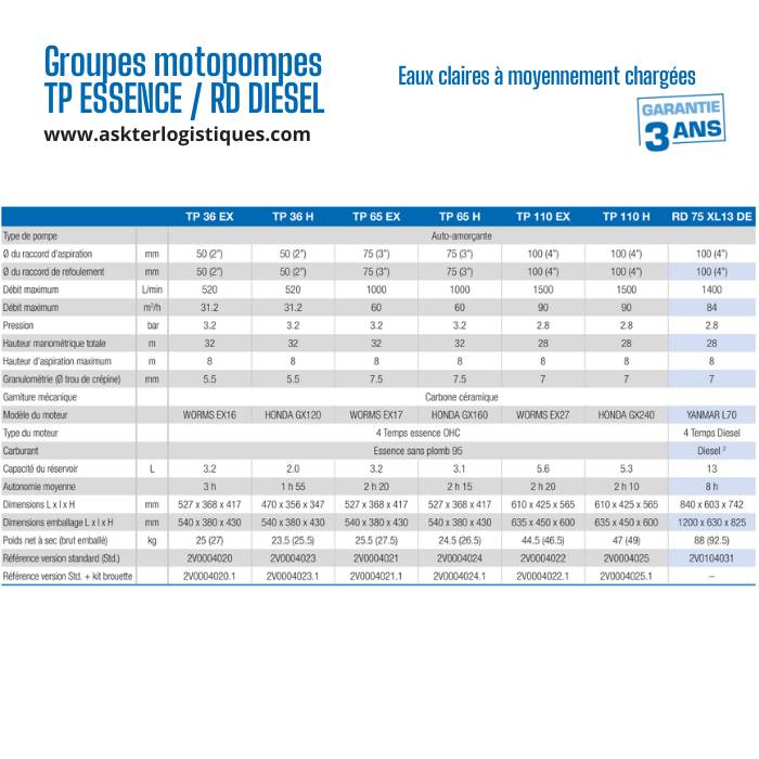 Groupes motopompes TP ESSENCE / RD DIESEL