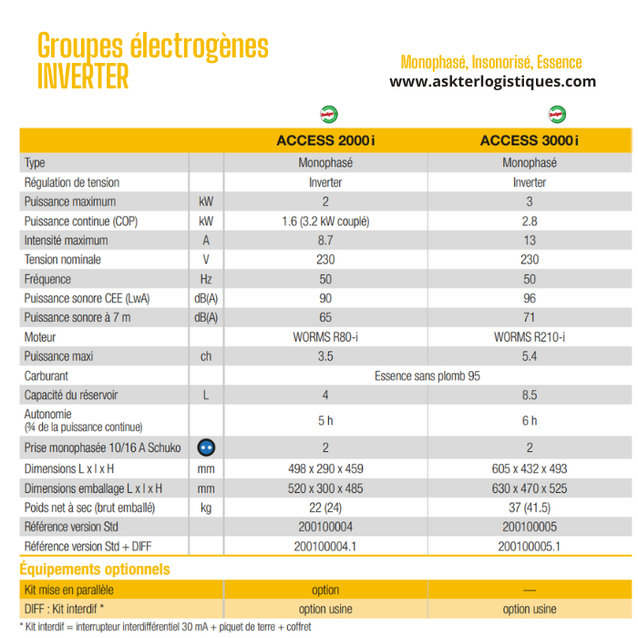 Groupes électrogènes INVERTER