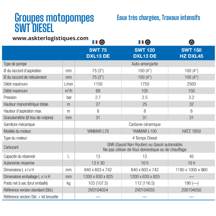 Groupes motopompes SWT DIESEL