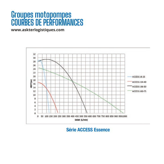 Groupes motopompes ACCESS ESSENCE