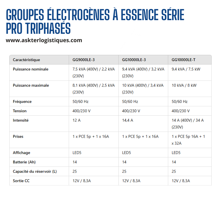 GROUPES ÉLECTROGÈNES À ESSENCE SÉRIE PRO TRIPHASÉS