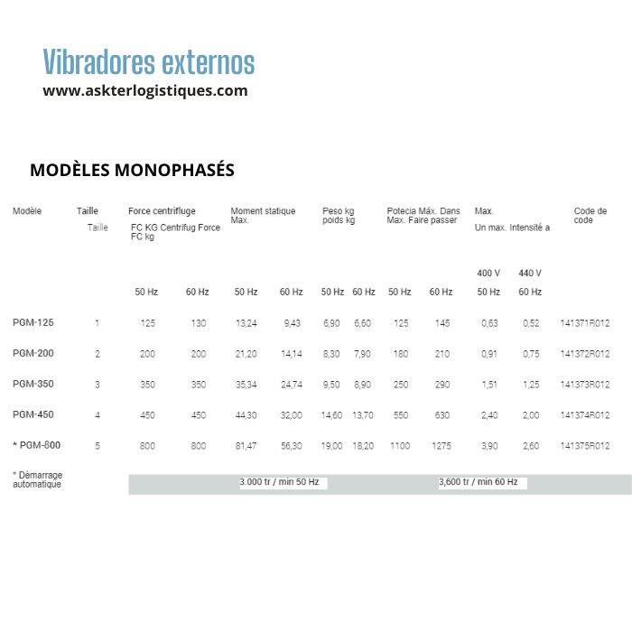 Vibradores externos