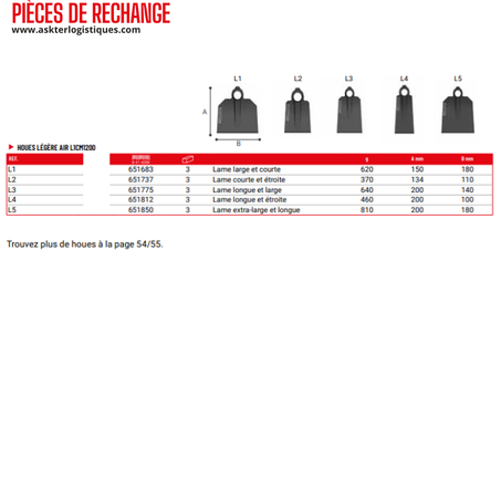 PIÈCES DE RECHANGE