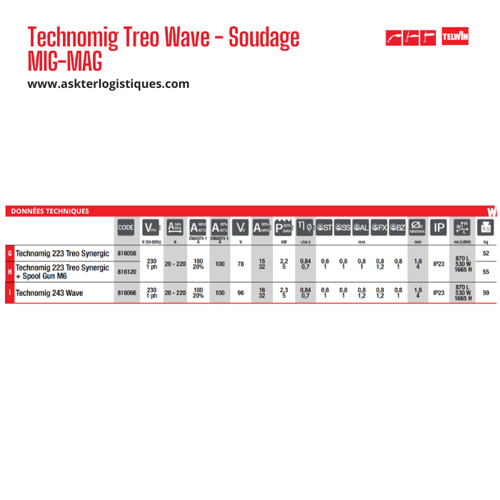 Technomig Treo Wave - Soudage MIG-MAG