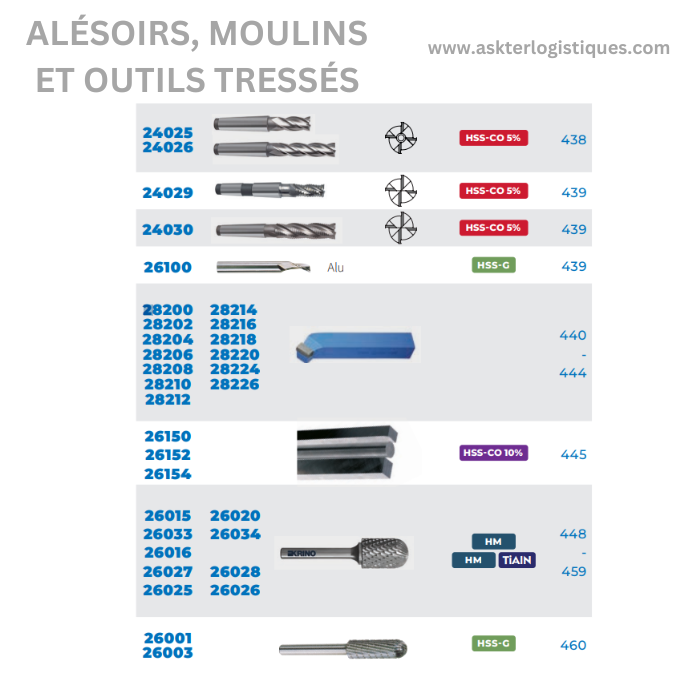 ALÉSOIRS, MOULINS ET OUTILS TRESSÉS