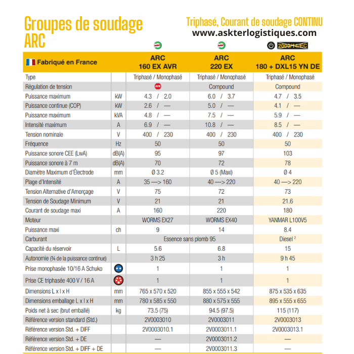 Groupes de soudage ARC