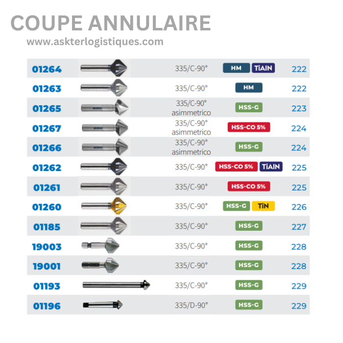 COUPE ANNULAIRE